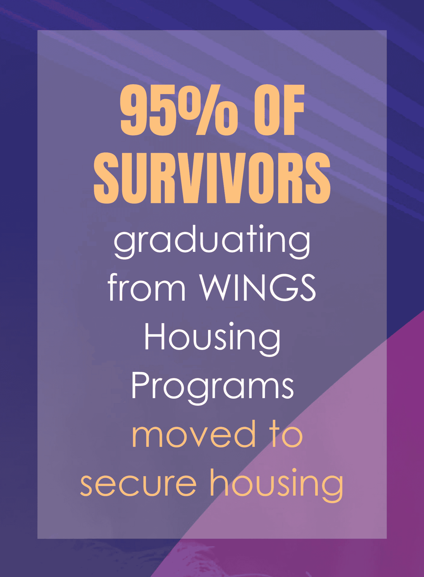95 Percent survivors graduating from WINGS Housing Programs moved to secure housing - 2026
