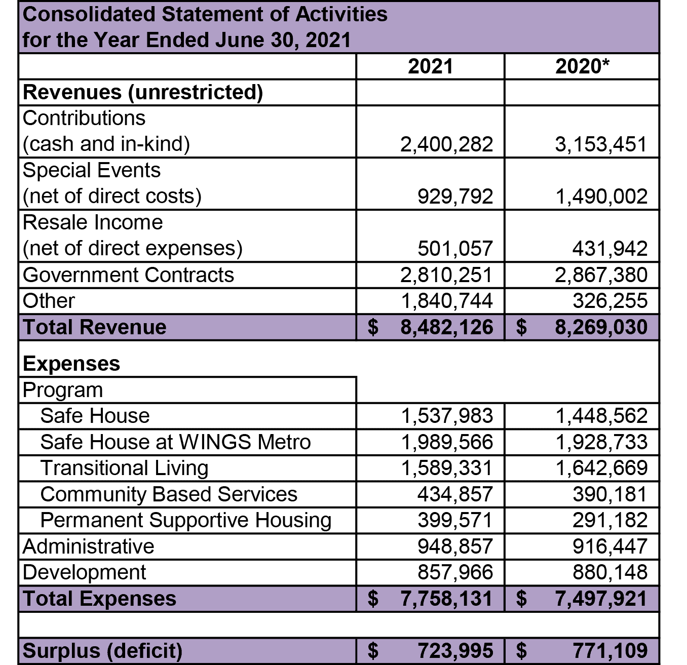 Financials WINGS Program