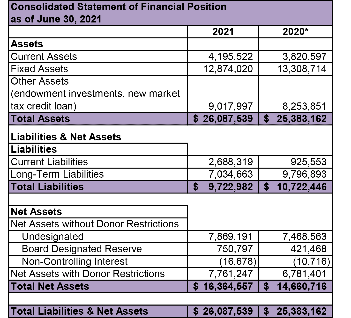 Financials WINGS Program